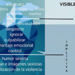 25 de Noviembre: Las personas jóvenes también contra la violencia contra las mujeres