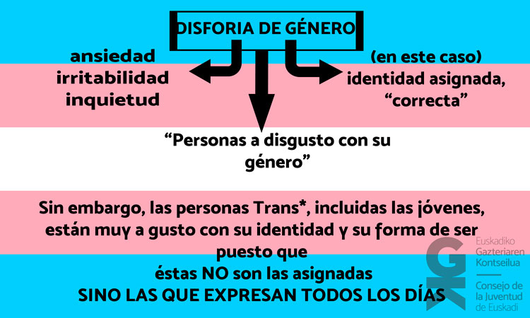 Día de la visibilidad Trans - Consejo de la Juventud de Euskadi