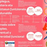 Enplegua, gazteria eta aniztasun funtzionala jardunaldia - EGK