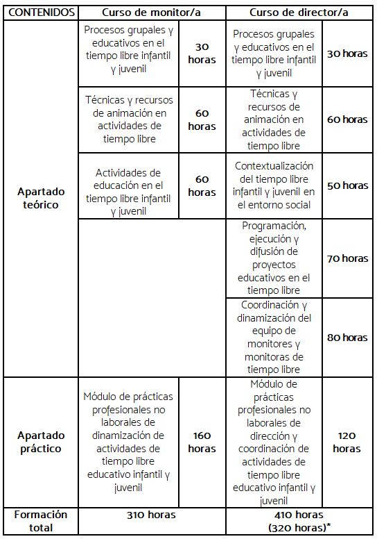 ¡El curso 2017/2018 viene lleno de cursos de tiempo libre educativo!