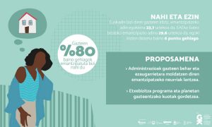 Zein eragin du gentrifikazioak gazteon emantzipazioan? - Euskadiko Gazteriaren Kontseilua (EGK)