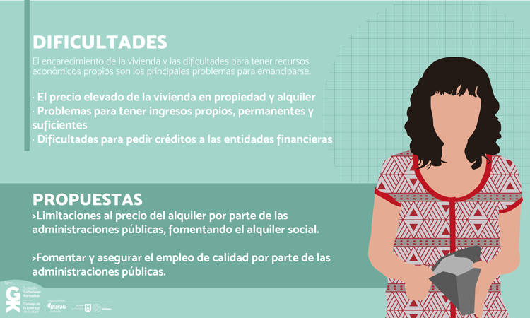 A favor de una vivienda y un empleo digno